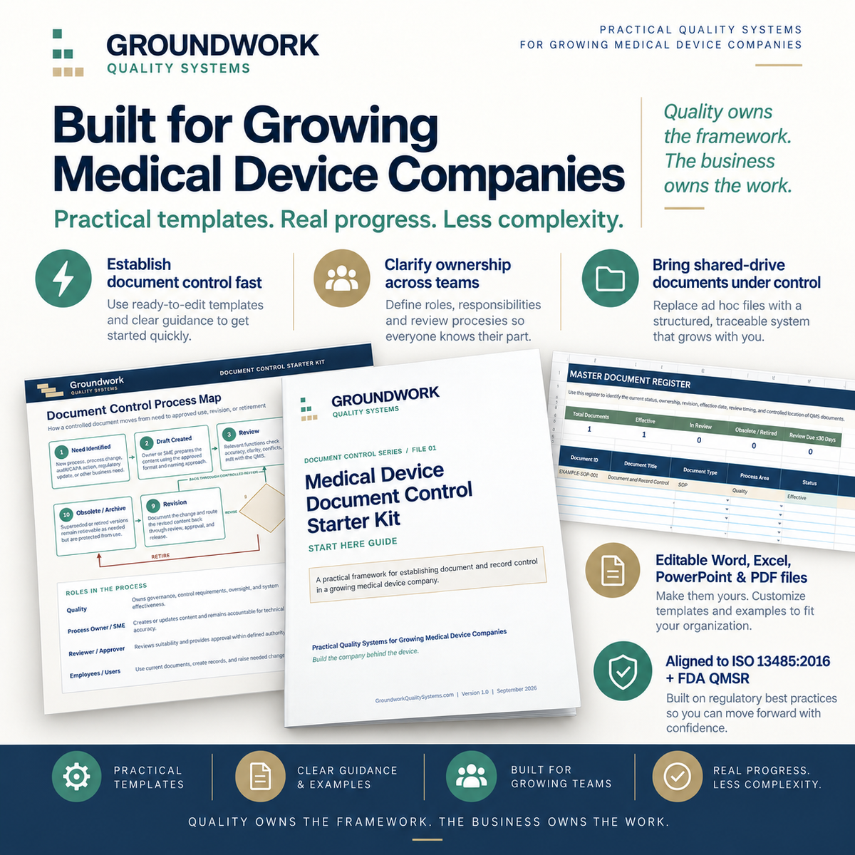 Document control starter kit benefits for growing medical device companies
