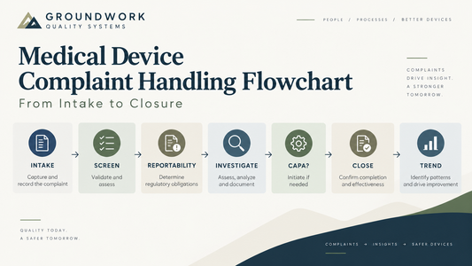 Medical Device Complaint Handling Flowchart: From Intake to Closure