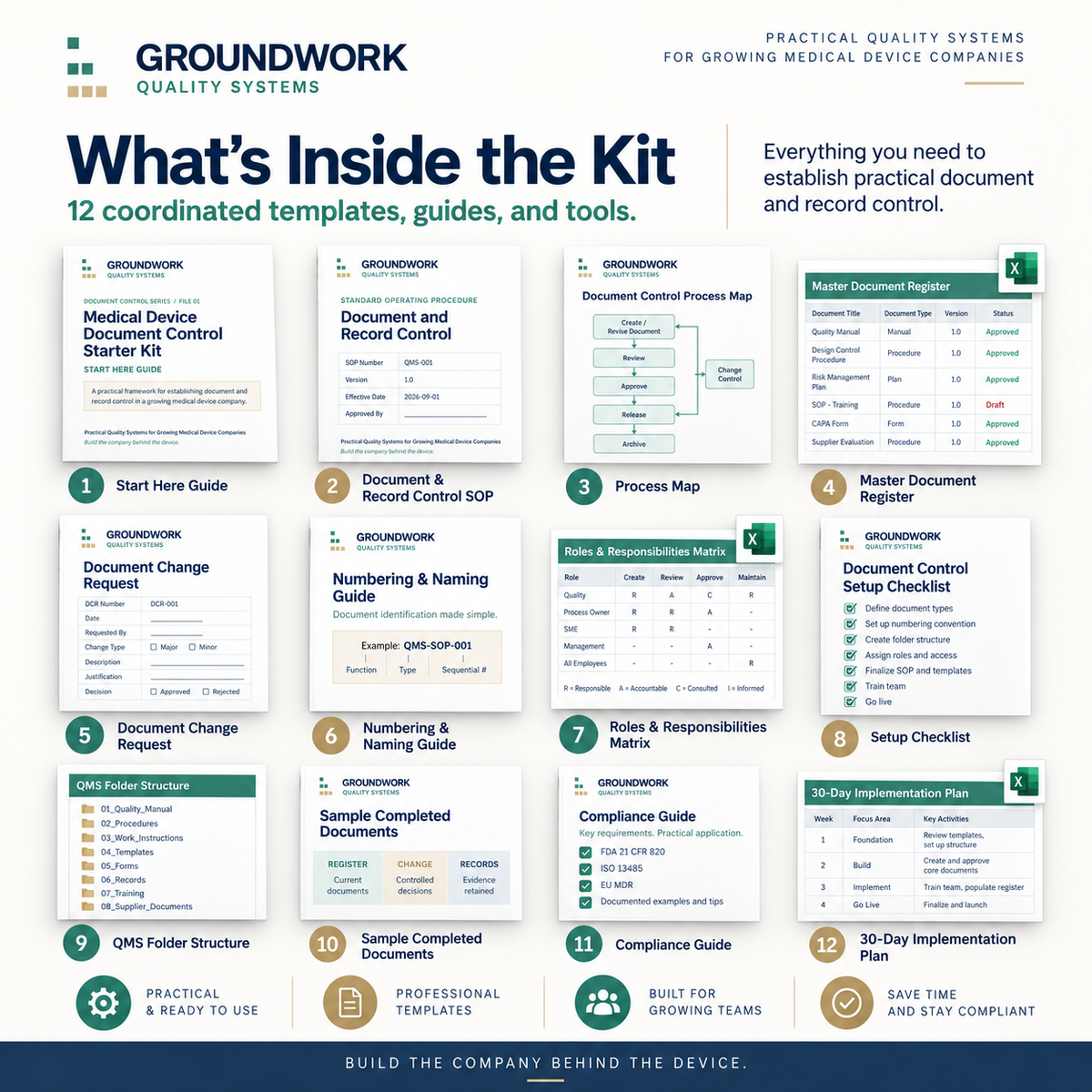 What's inside the Medical Device Document Control Starter Kit